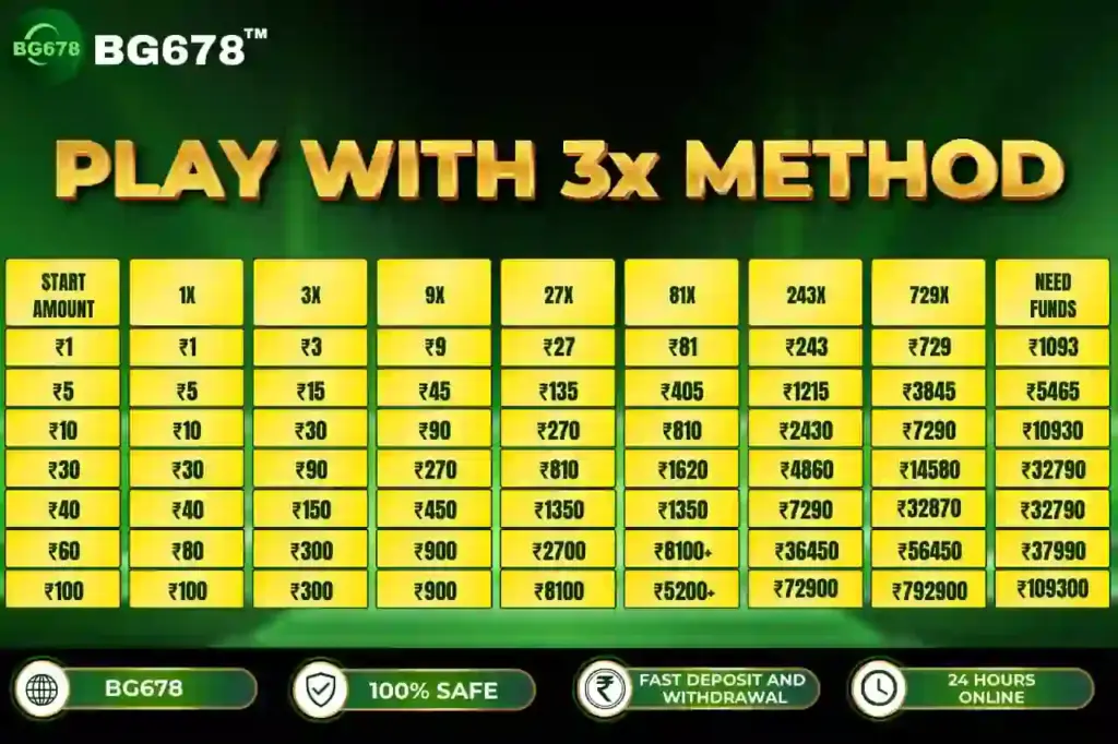 BG678 3x method